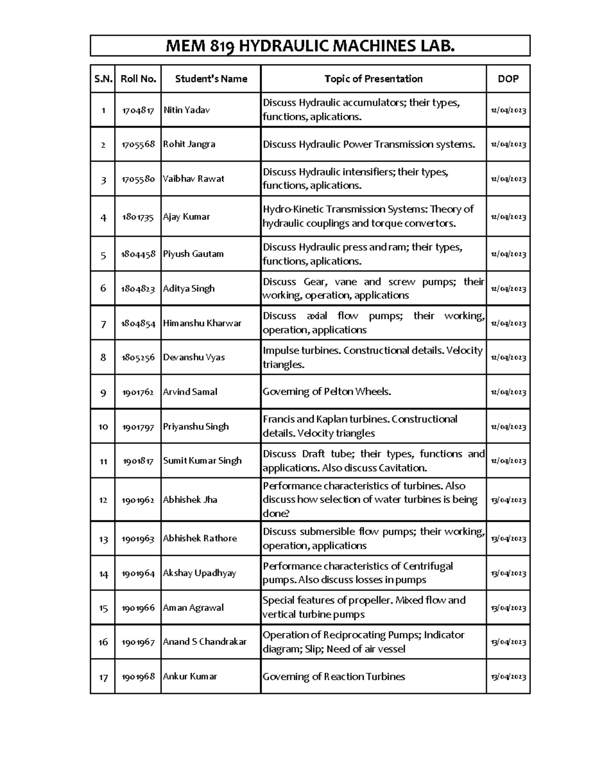 MEM 818 GD Topics - 1 1704817 Nitin Yadav Discuss Hydraulic ...