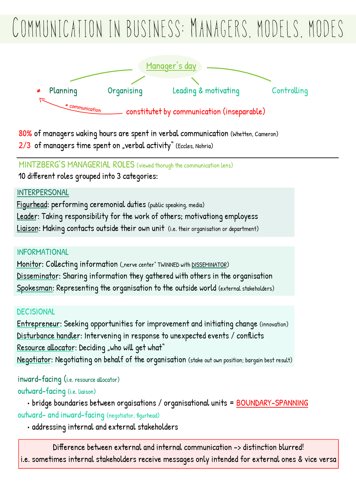 IBC Summary - Zusammenfassung Introduction To Business Communication ...