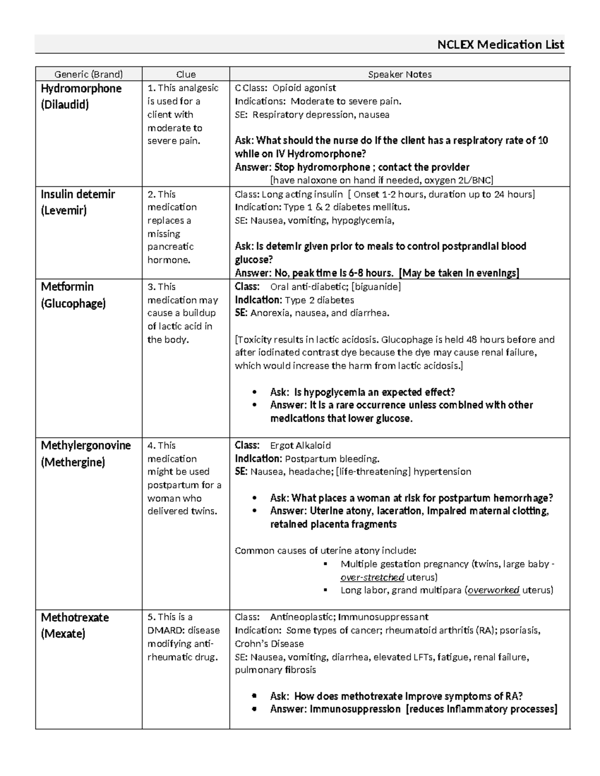 Nclex Medication List - NCLEX Medication List Generic (Brand) Clue ...