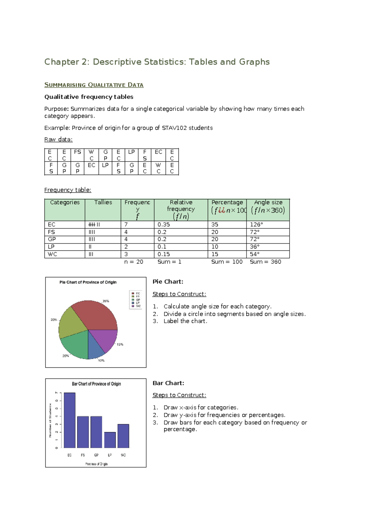 Chapter 2 Descriptive Statistics - Tables and Graphs - Chapter 2 ...