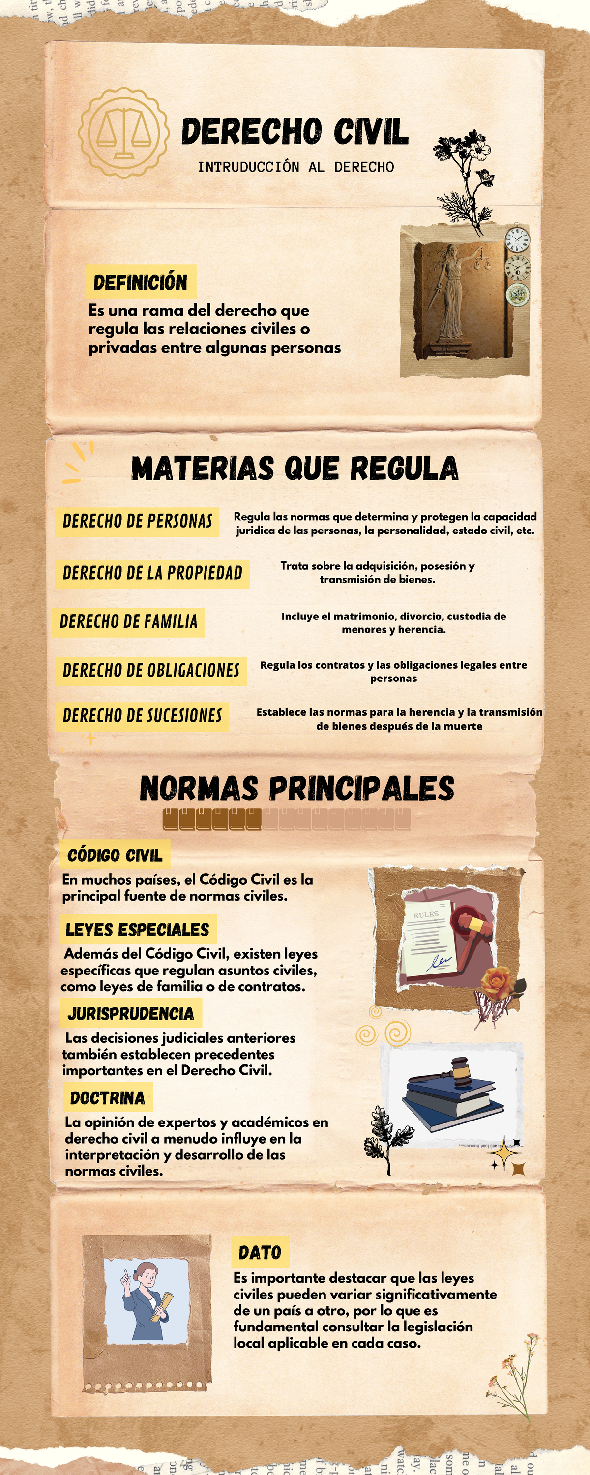 Infografía derecho civil-grupo 8 - DERECHO CIVIL INTRUDUCCIÓN AL ...