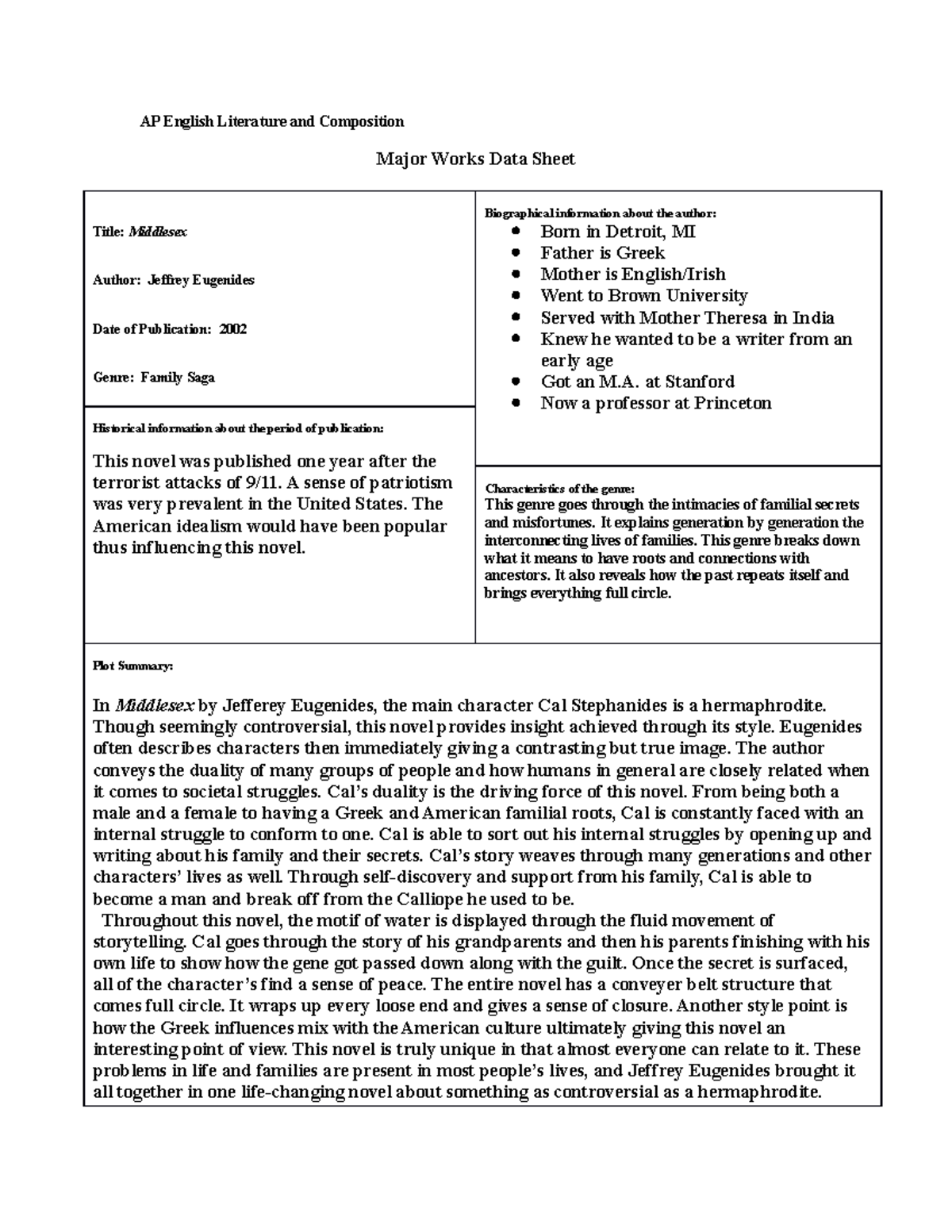 middlesex-data-sheet-ap-english-literature-and-composition-major