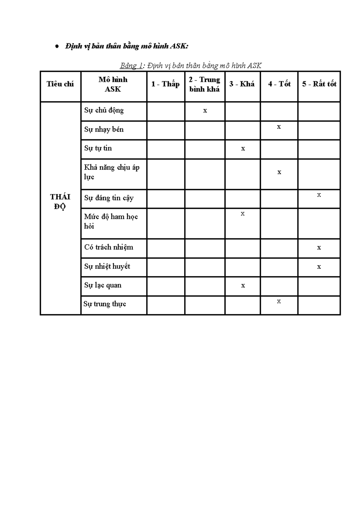 Định vị bản thân bằng mô hình ASK - Định vị bản thân bằng mô hình ASK ...