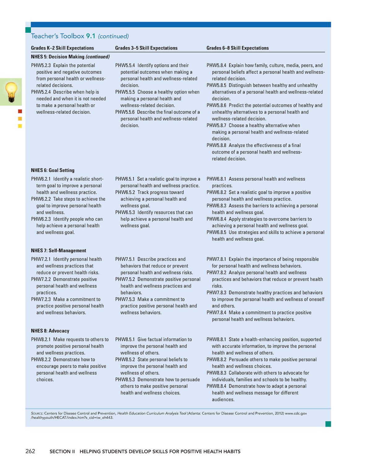 Health education elementary and middle school applications 93 - 262 ...