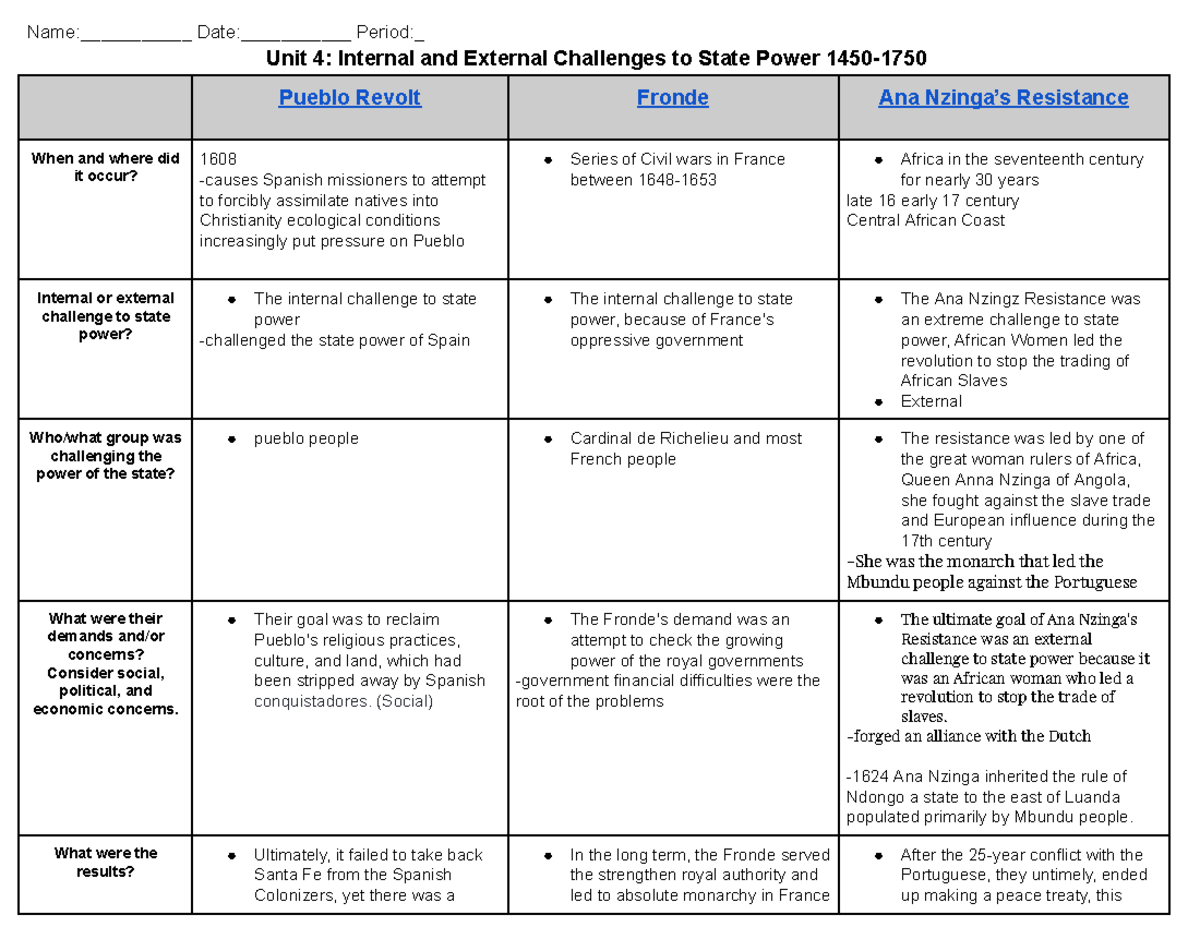 unit-4-internal-and-external-challenges-to-state-power-their-goal