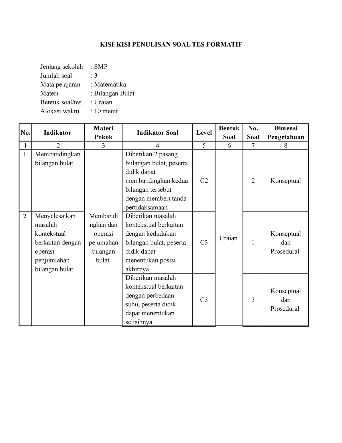 Asesmen - Kisi-kisi - KISI-KISI PENULISAN SOAL TES FORMATIF Jenjang ...