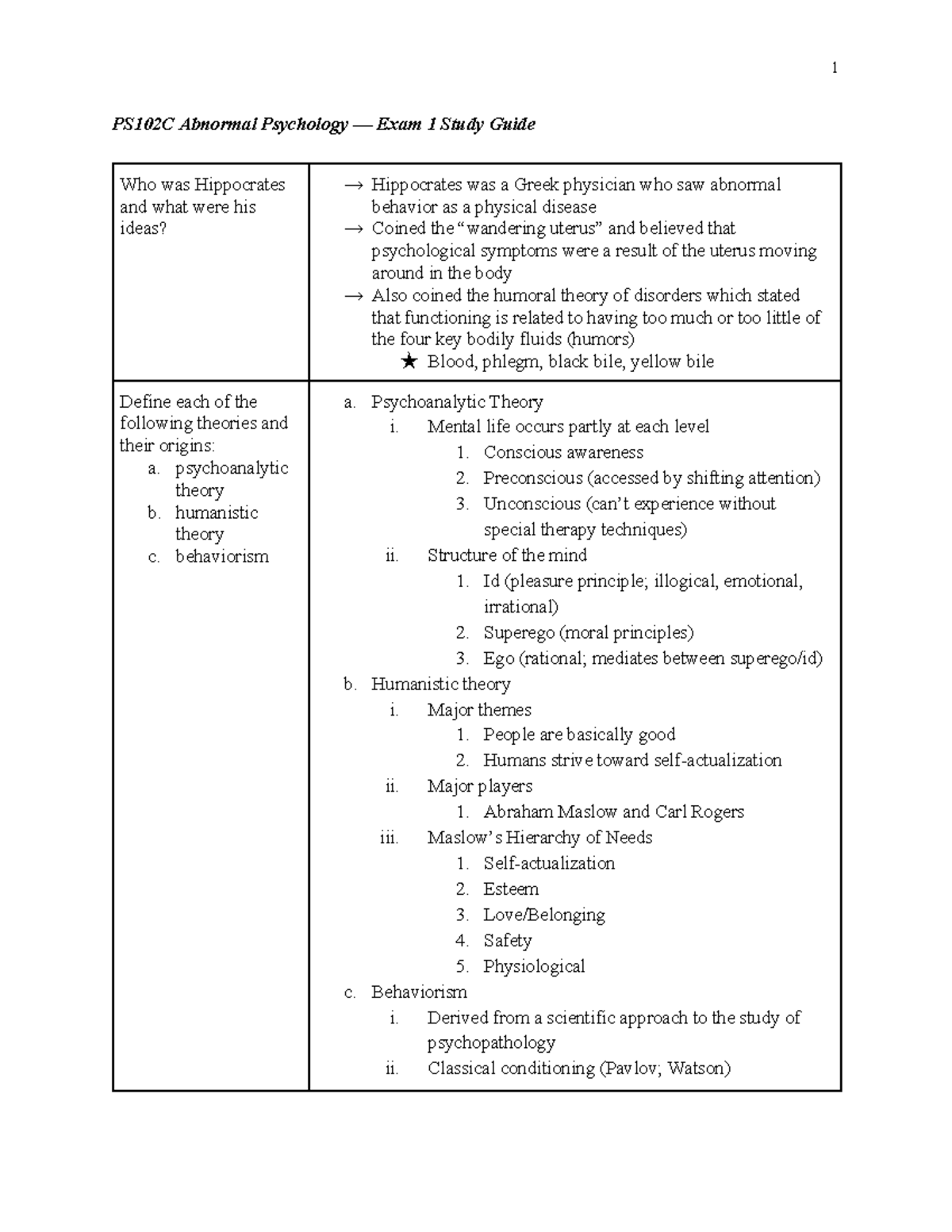 Ps102c Abnormal Psychology Exam 1 Study Guide 54110 Psy 102c Studocu