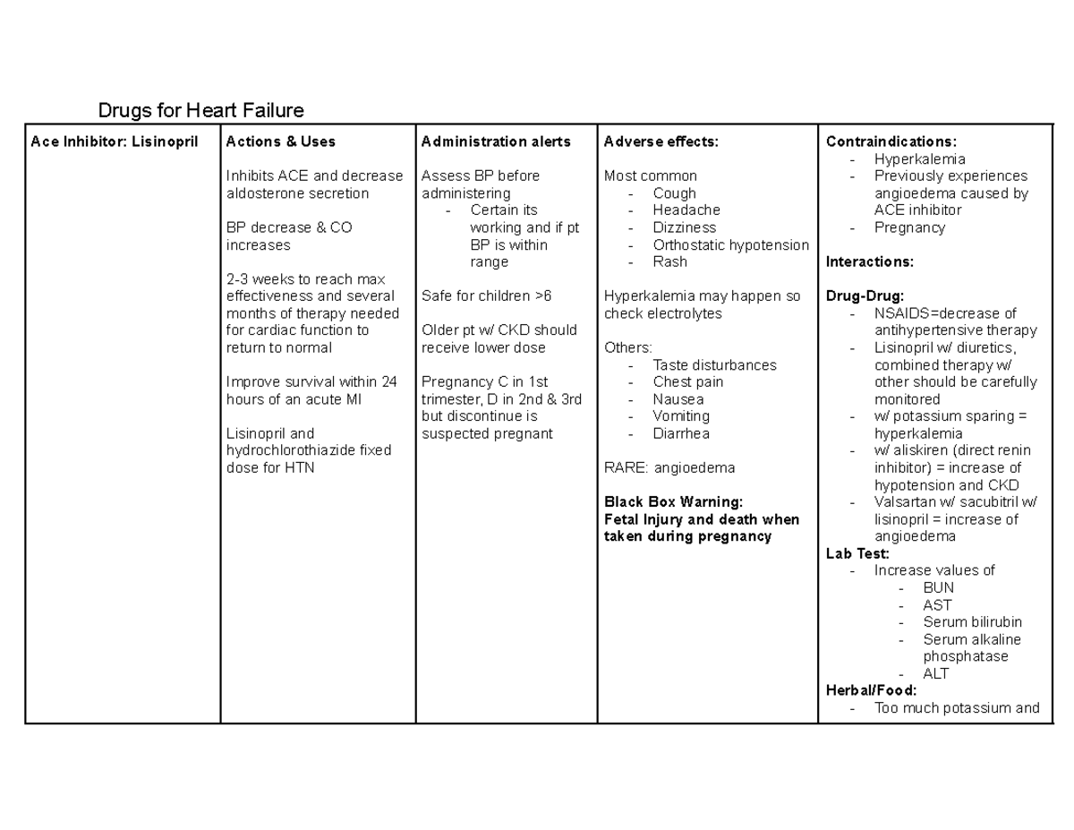 Drugs for QUIZ 2 - Drugs for Heart Failure Ace Inhibitor: Lisinopril ...