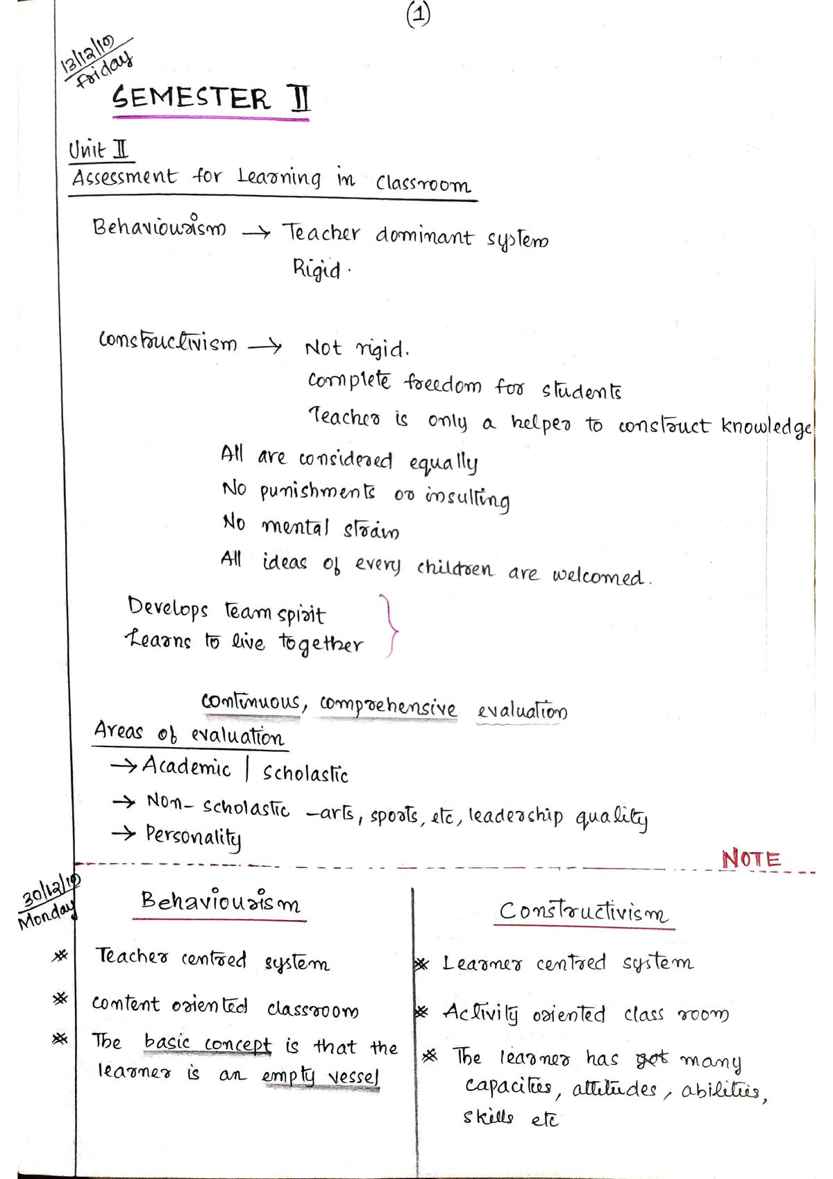 Unit II - Assessment For Learning In Classroom - B.Ed - Studocu