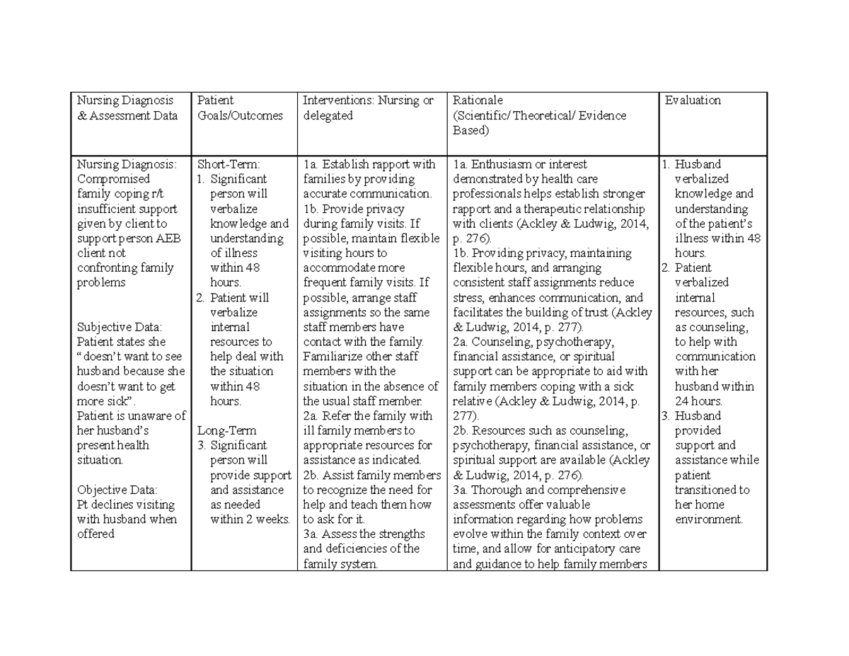 care-plan-pt-3-nursing-care-plan-for-adult-health-clinical-melms