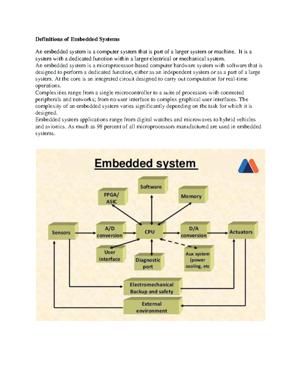 Module 2 - Definitions of Embedded Systems An embedded system is a ...