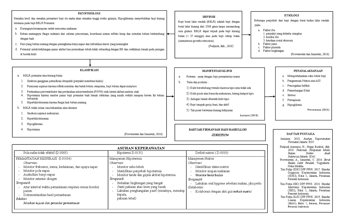 Lp Mind Map Bblr Definisi Bayi Berat Lahir Rendah Bblr Adalah Bayi