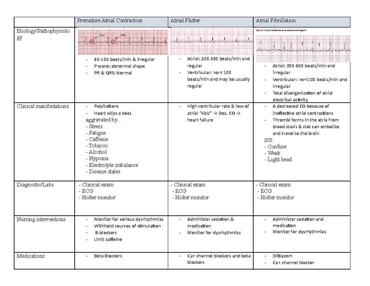 Week 2 Atrial Rhythm copy - Premature Atrial Contraction Atrial Flutter ...