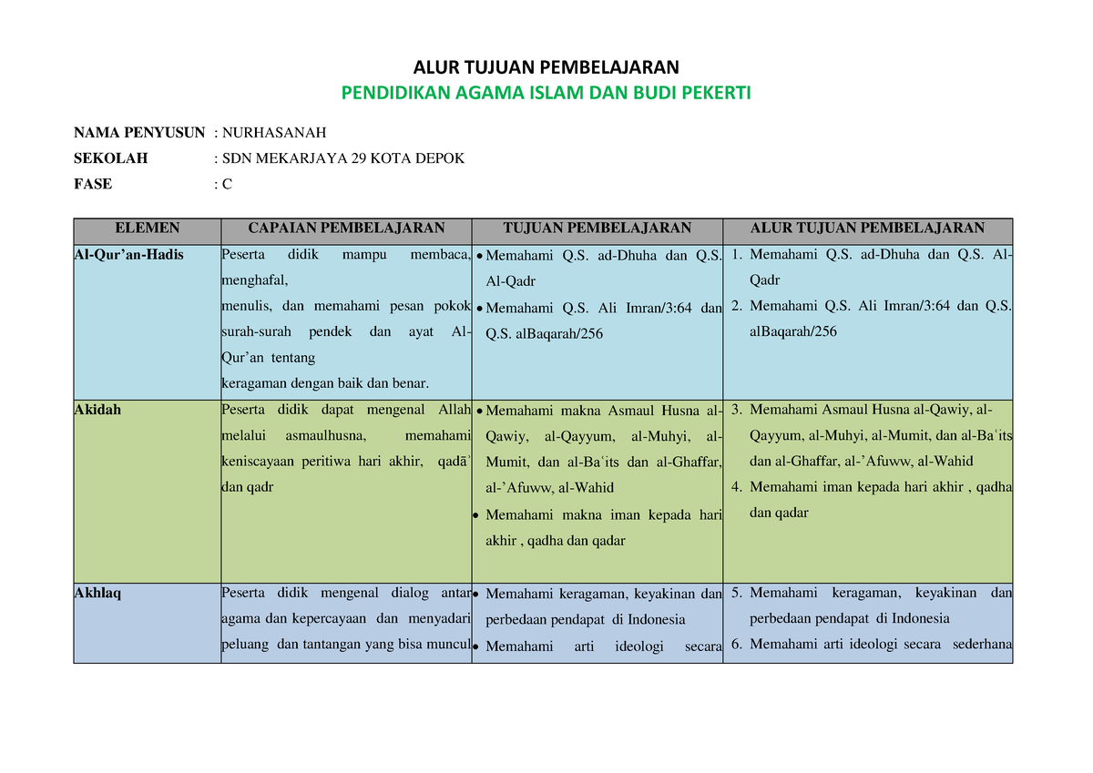 Final ATP Nurhasanah PAI FASE C - ALUR TUJUAN PEMBELAJARAN PENDIDIKAN ...