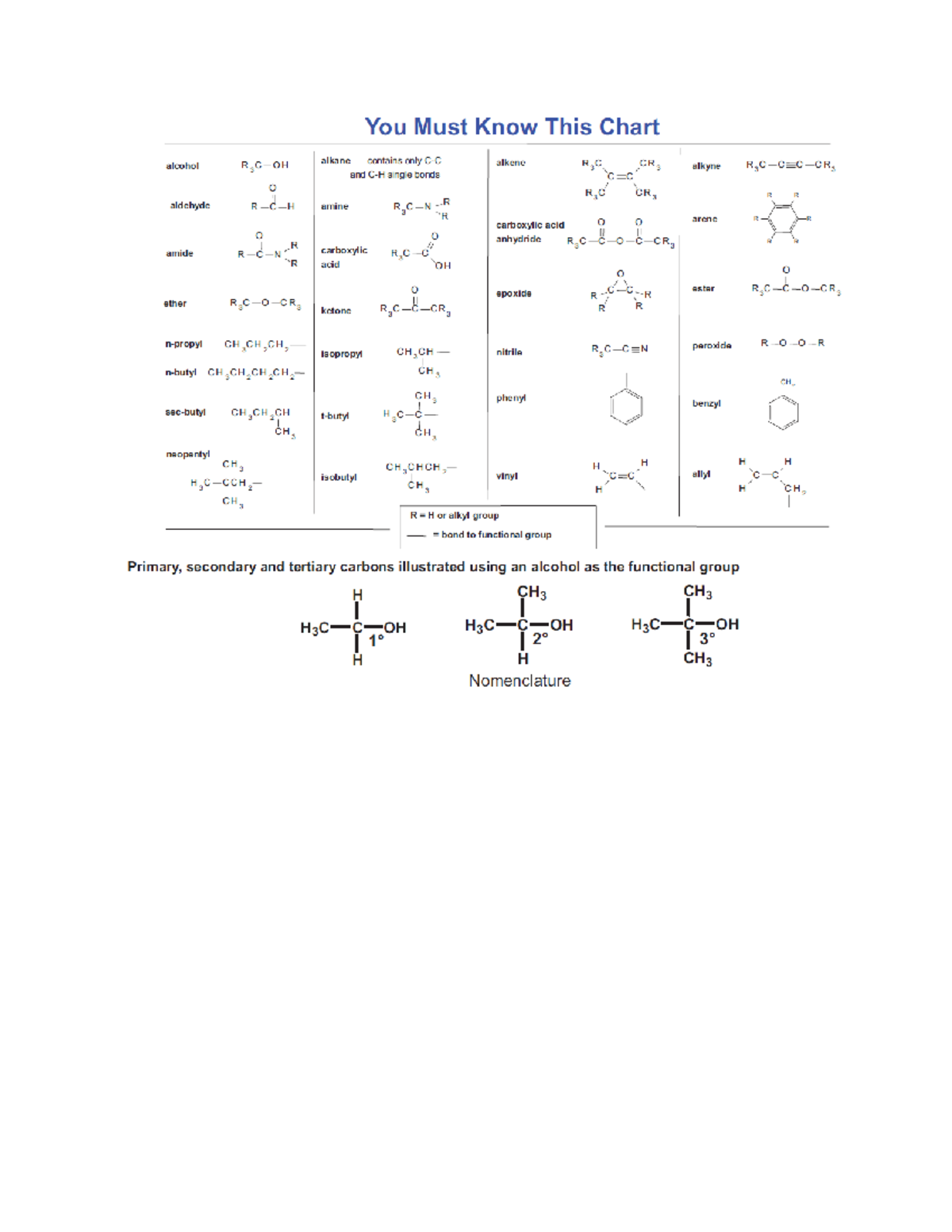 1b Nomenclature Quiz Ans - Sci 201 - Studocu