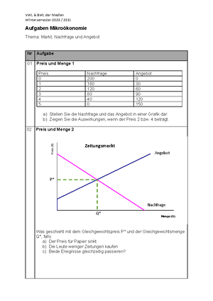 VWL Märkte - Preisbildung Zusammmenfassung - 1 Markt, Preis Und ...