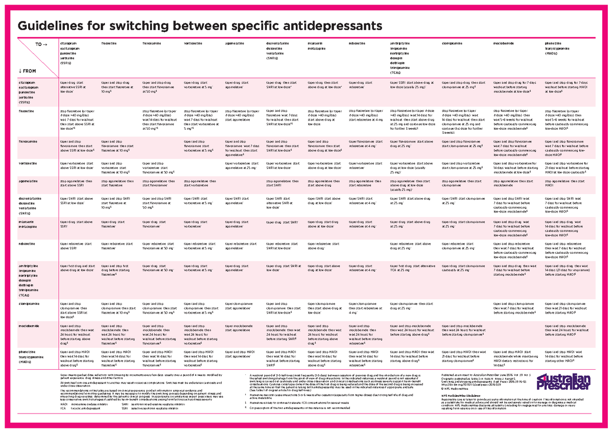 Guidelines switching antidepressants A3 Guidelines For Switching 