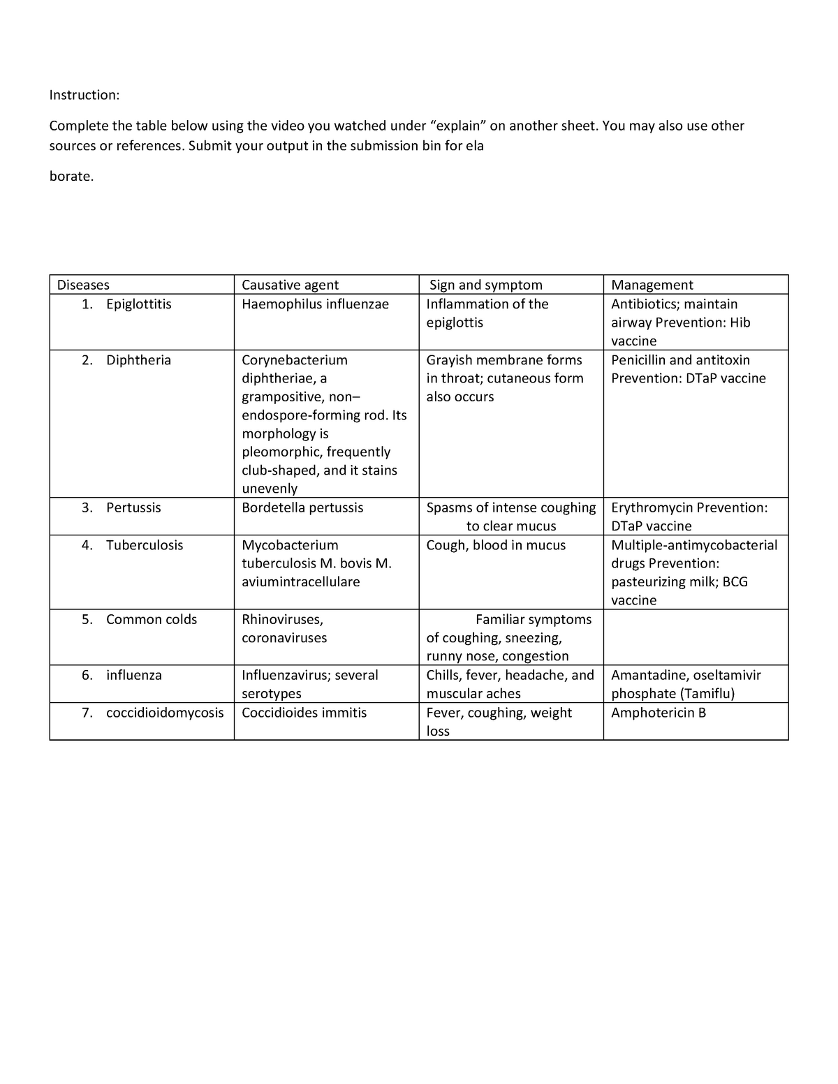 Microbiology and Parasitology - Instruction: Complete the table below ...