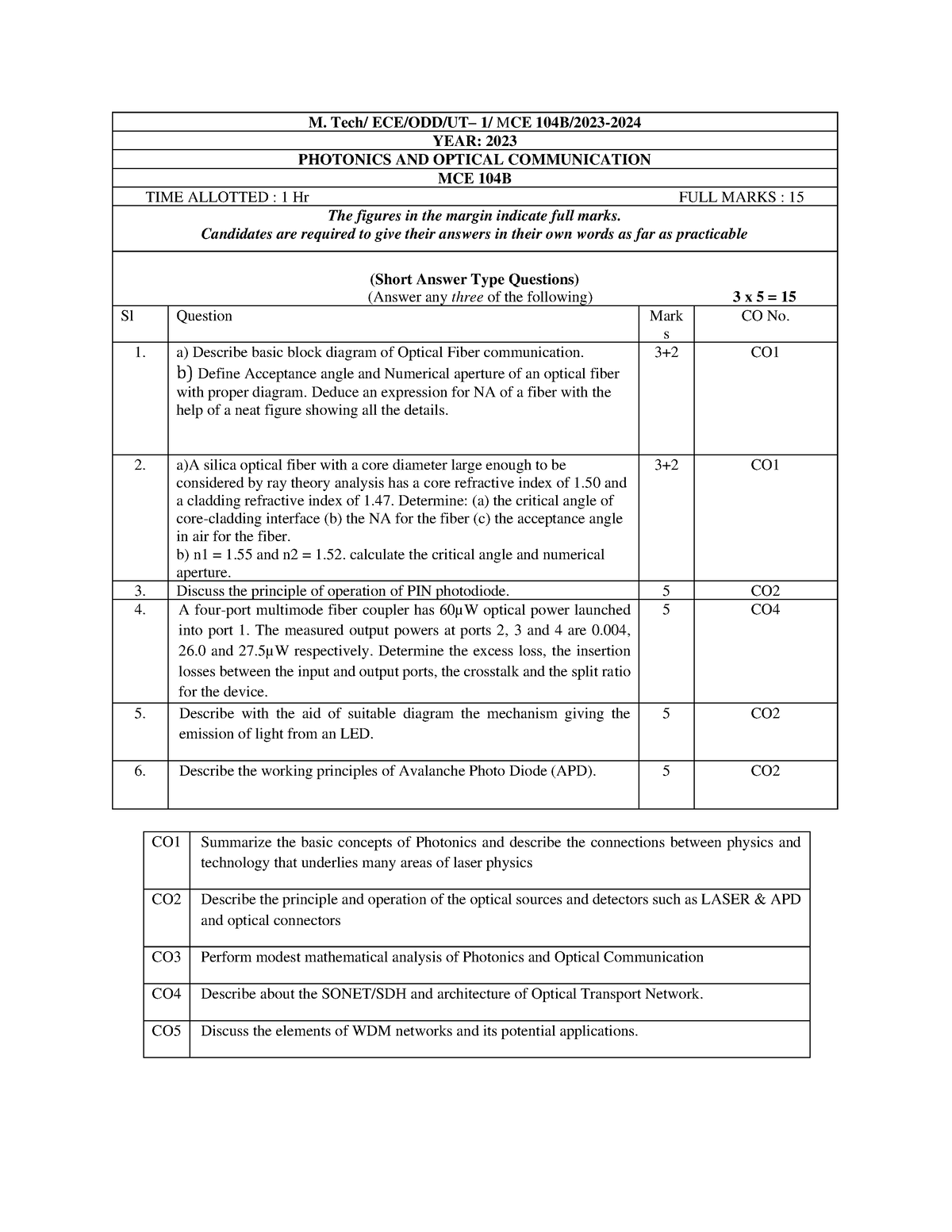 Optical QP UT 1 8 Nov 2023 - M. Tech/ ECE/ODD/UT– 1 / MCE 104B/202 3 ...