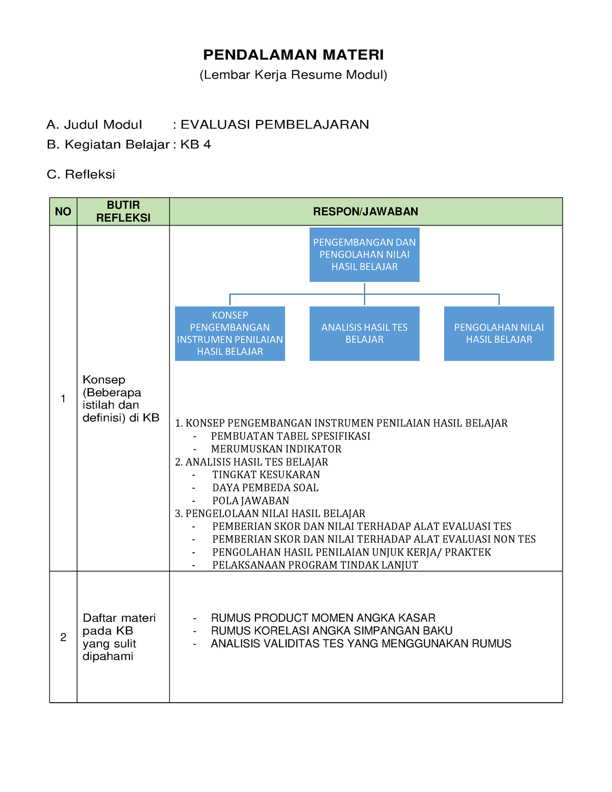 LK- Kb 3 - Profesional - PENDALAMAN MATERI (Lembar Kerja Resume Modul ...