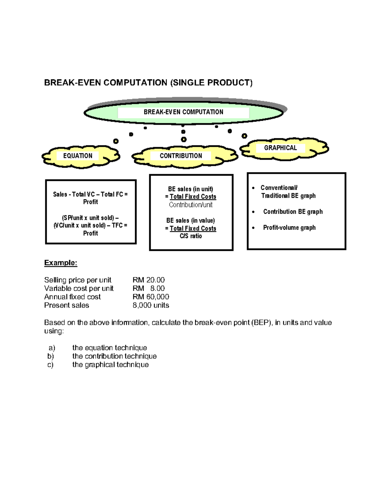 Cvp graph - whiteboard for students - BREAK-EVEN COMPUTATION (SINGLE ...