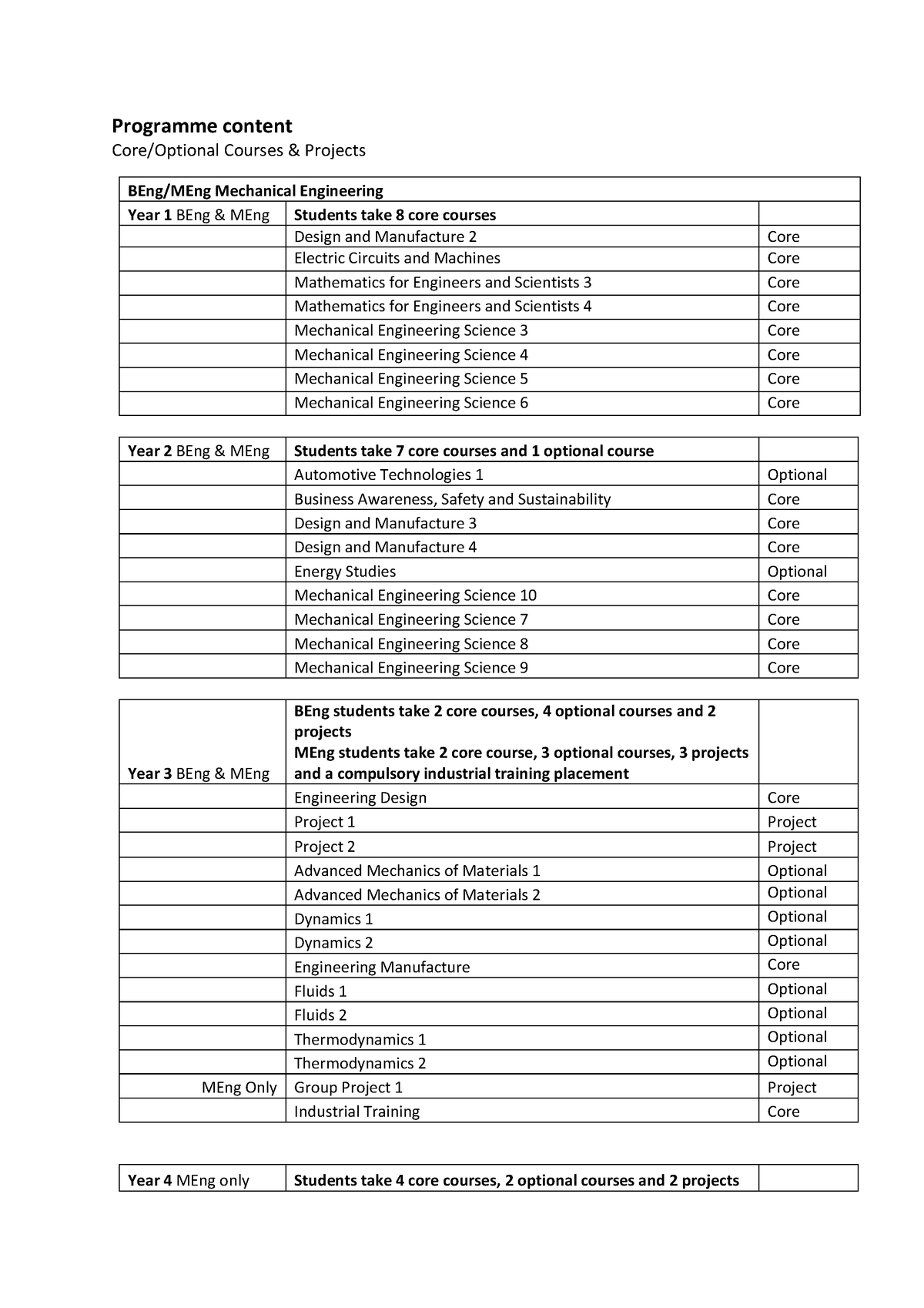 BEng MEng Mechanical Engineering Program - Programme Content Core ...