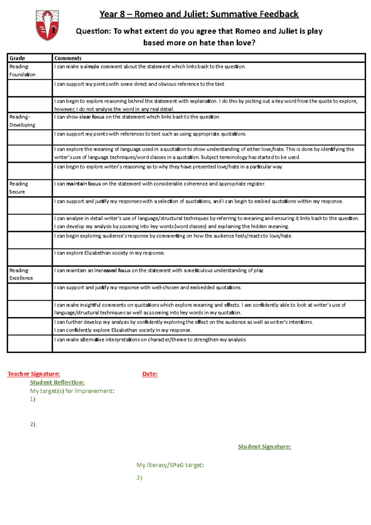 Summative feedback sheet y8 year 8 romeo and juliet summative