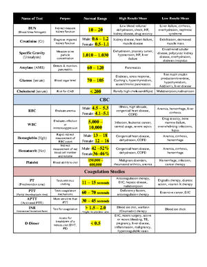 Fadavis treas, 9534, basic nursing, chk, chp25-18 - Treas 2e PROCEDURE ...