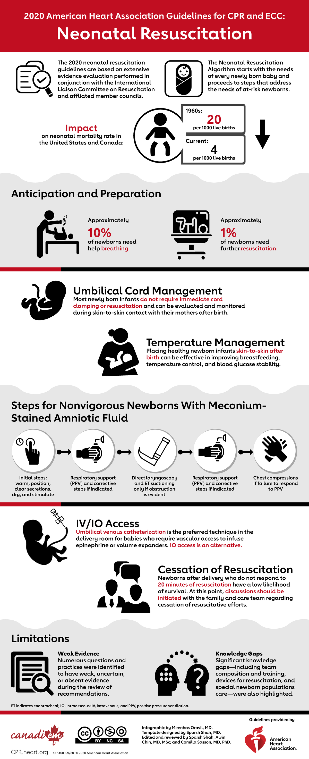 AHA Guidelines for Neonatal Resuscitation - 2020 American Heart ...