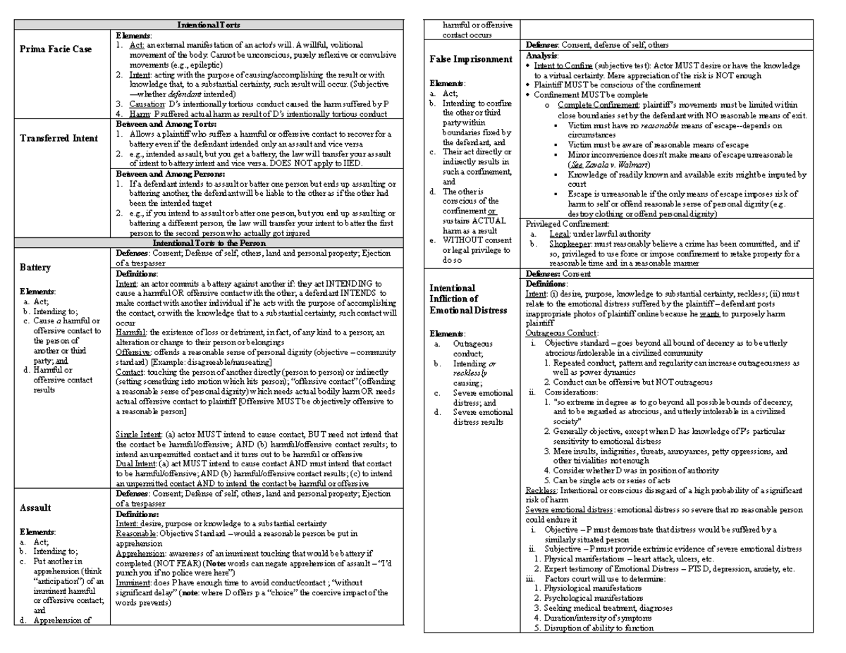 Intentional Torts Cheat Sheet Intentional Torts Prima Facie Case Elements Act An External