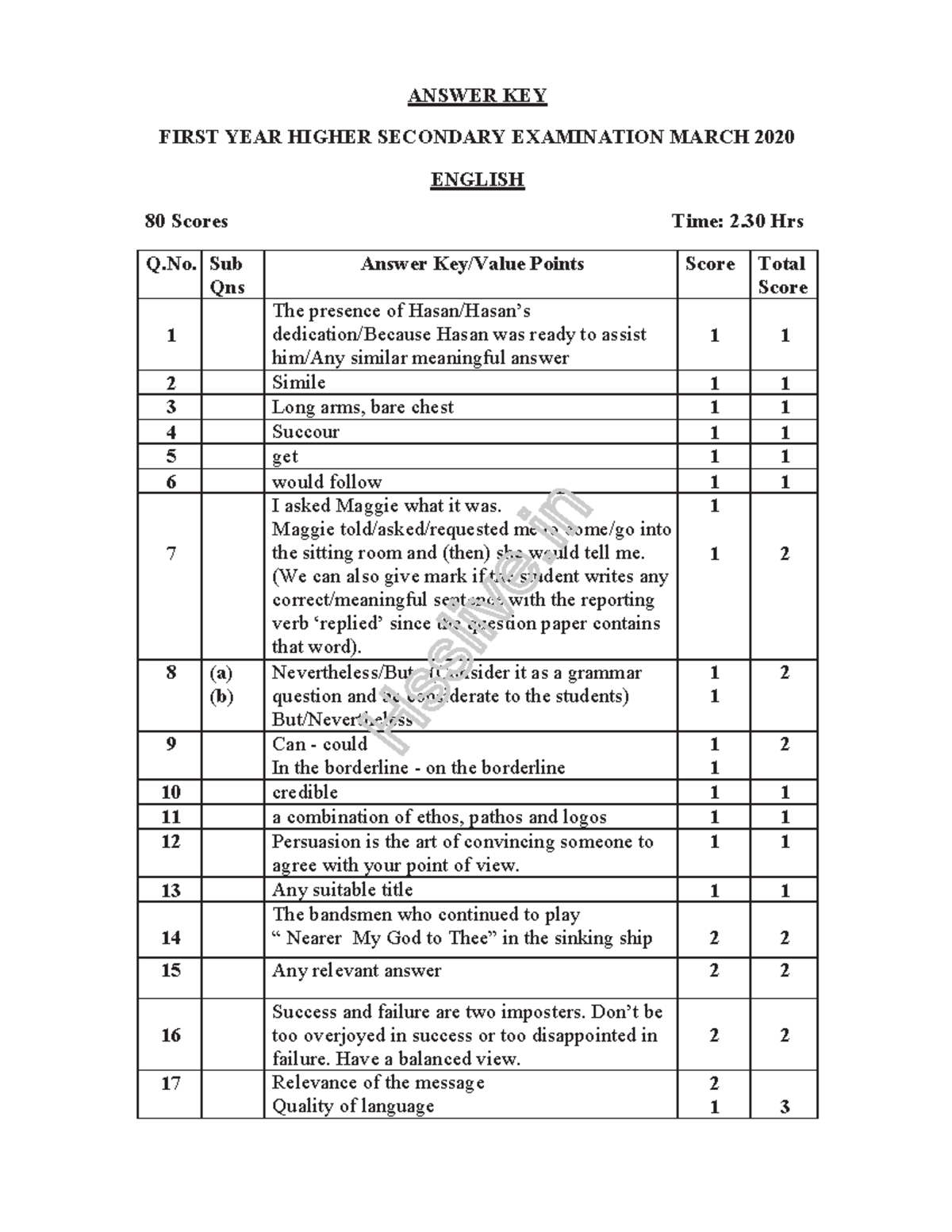 hsslive-march-2020-official-key-xi-english-answer-key-first-year