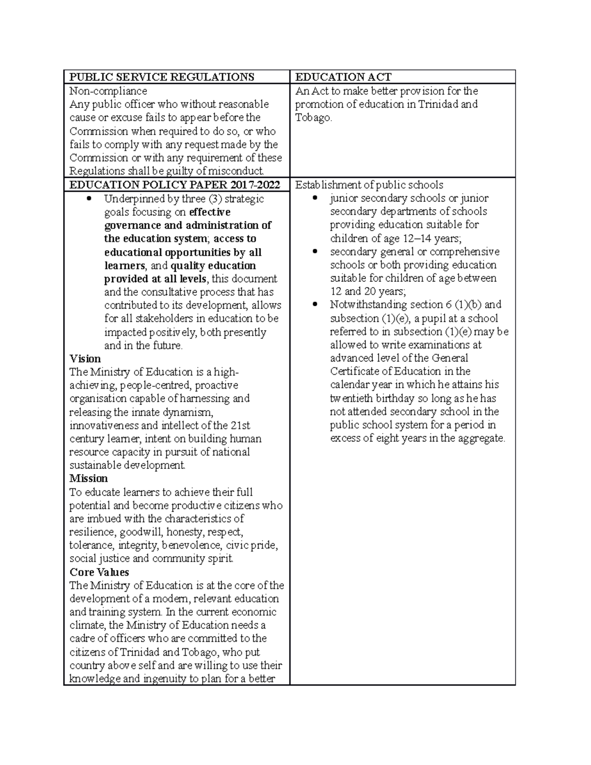 Summaries Education Act, Public Service, Policy papers PUBLIC