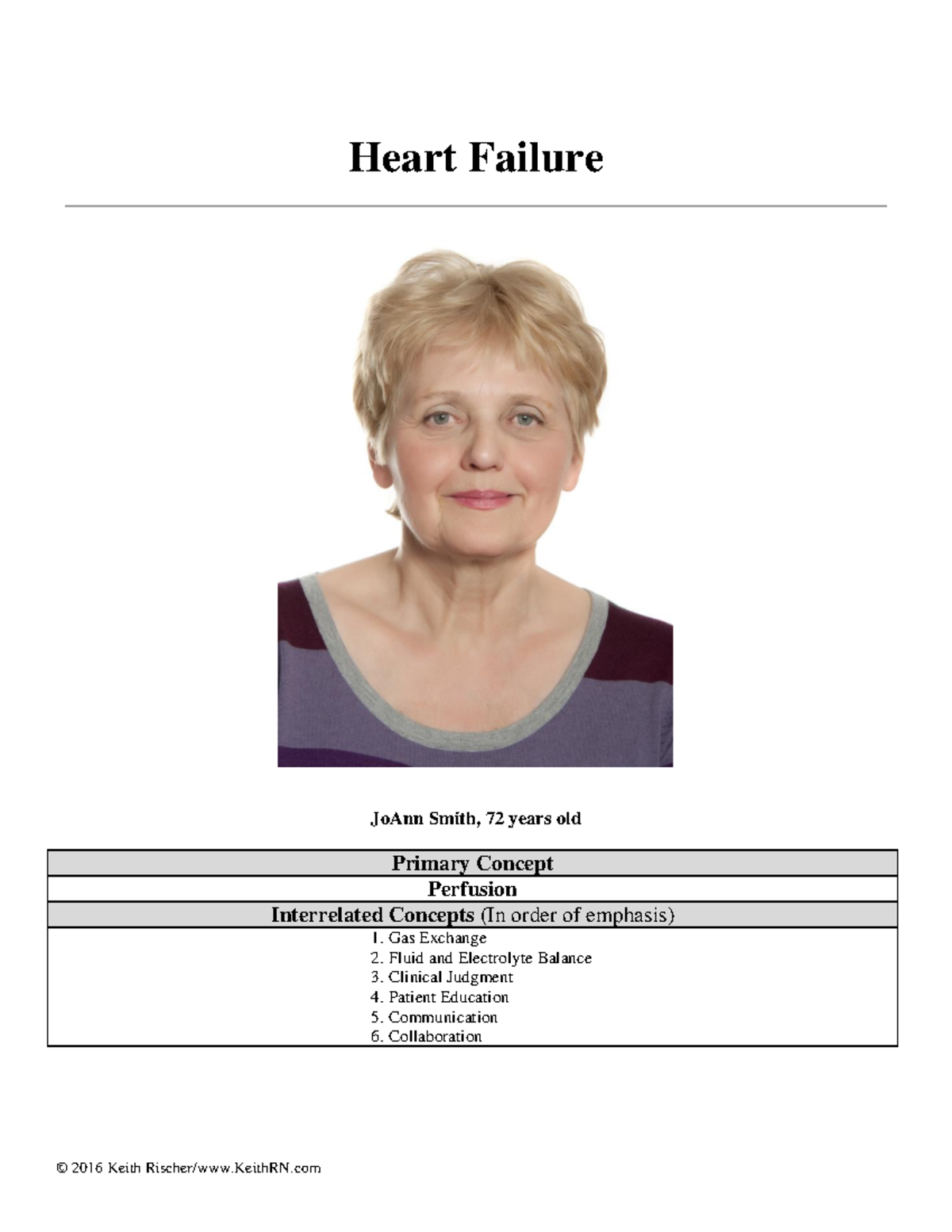 keith rn case study answers heart failure