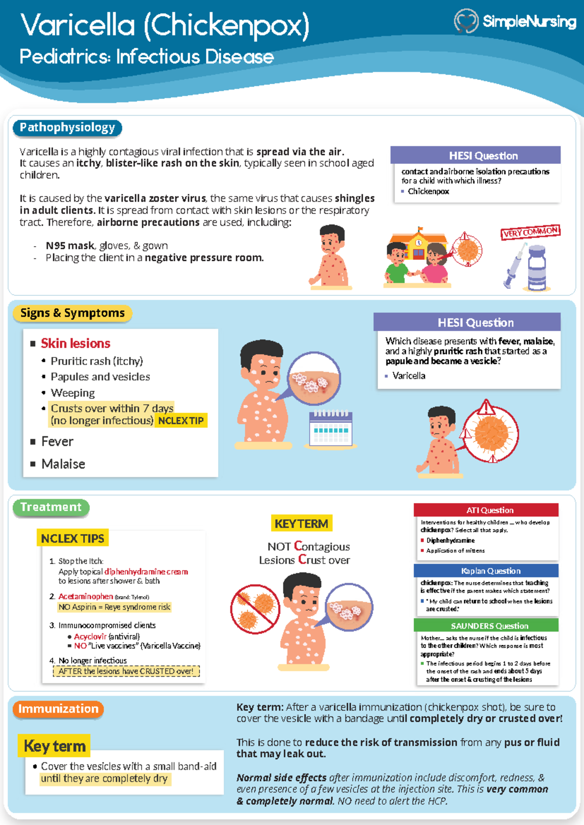 Peds - Infectious Diseases - Varicella (Chickenpox) - Varicella ...