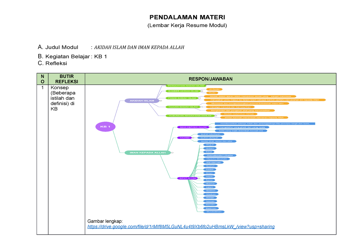 LK- Resume KB 1 OK - PENDALAMAN MATERI (Lembar Kerja Resume Modul) A ...