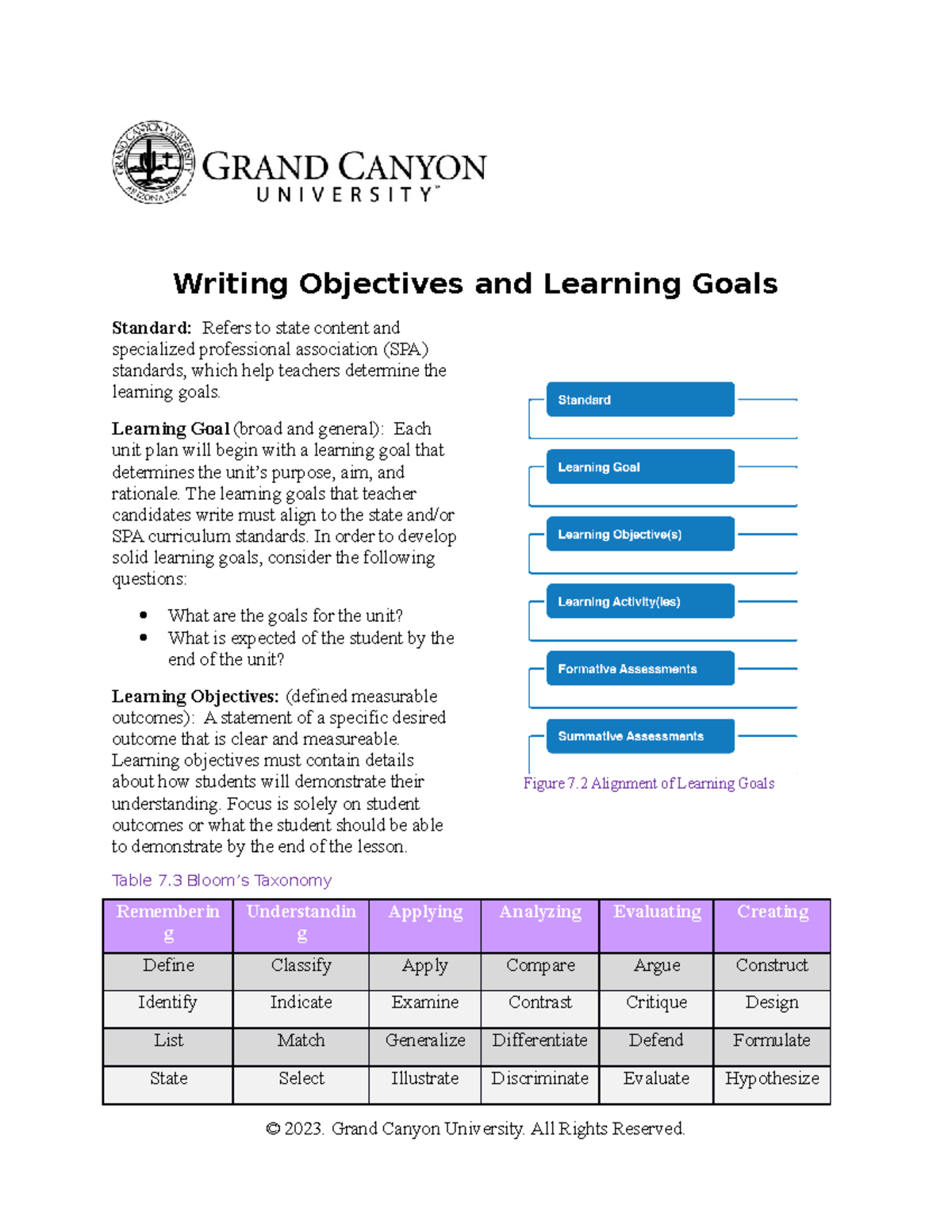 ELM 210 D T2 Writing Objectives And Learning Goals Writing Objectives   Thumb 1200 1553 