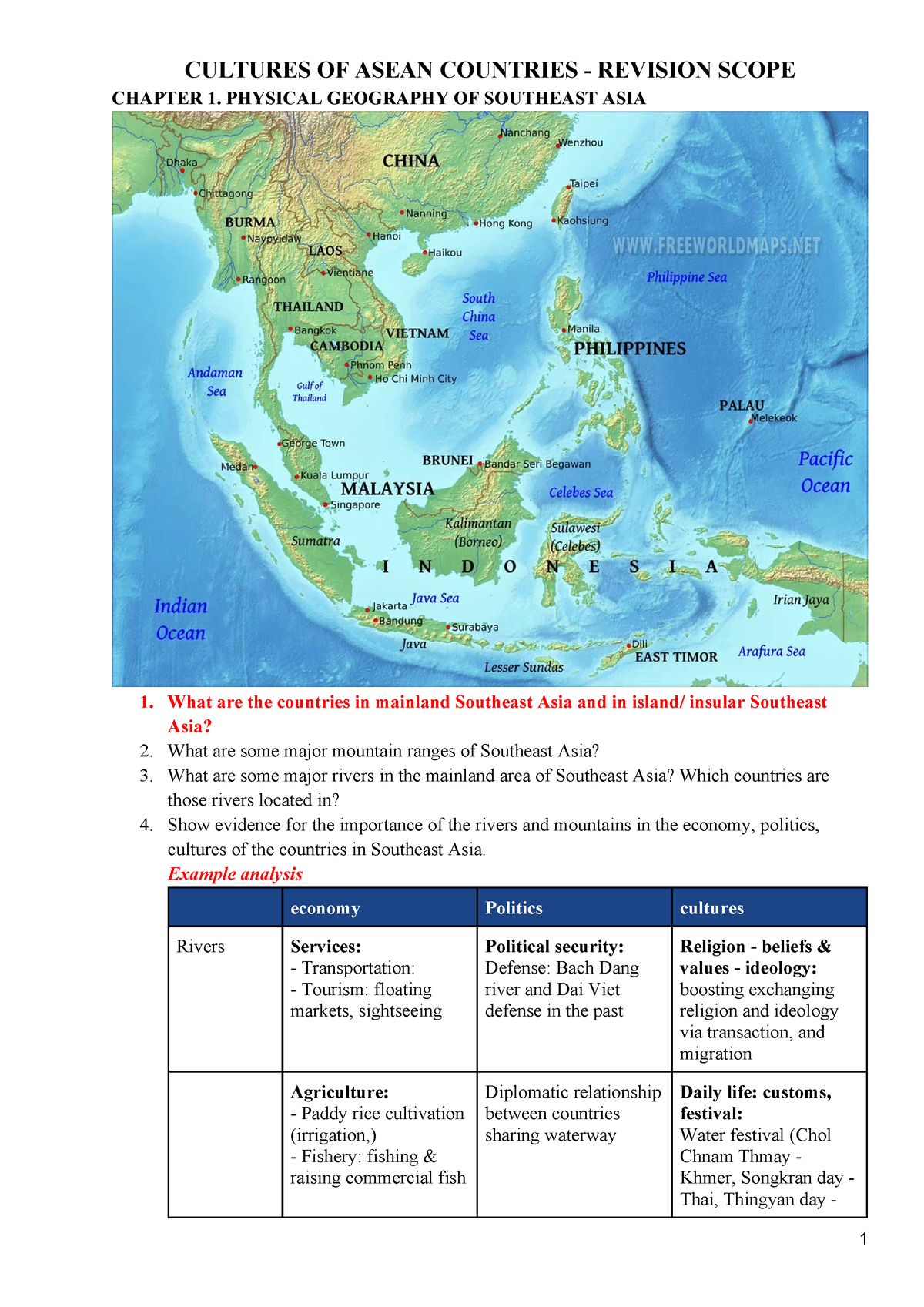 Cultures of Asean Countries - Revision Scope - for Students - CULTURES ...