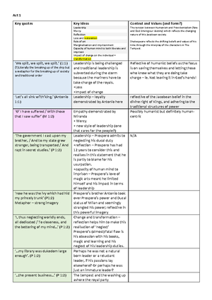 Ts Eliot Poems Analysis - ENGLISH ADVANCED MODULE B CLOSE STUDY OF TEXT ...