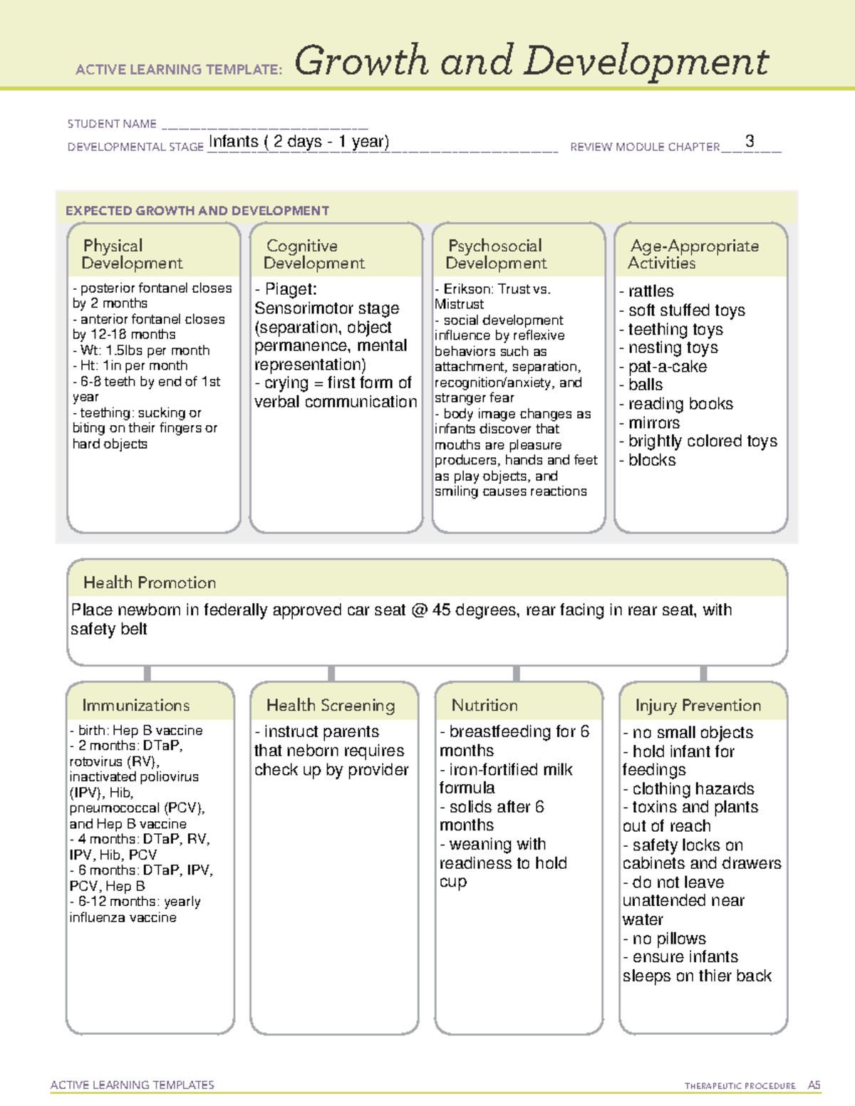 Growth and Development - Infant - NURS 3710 - ACTIVE LEARNING TEMPLATES ...