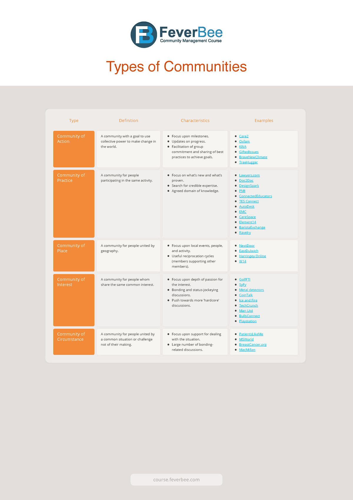 typesof-communities-msw-types-of-communities-type-definition