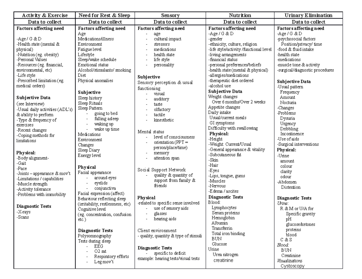 Assessment Guide for Needs - Activity & Exercise Data to collect ...