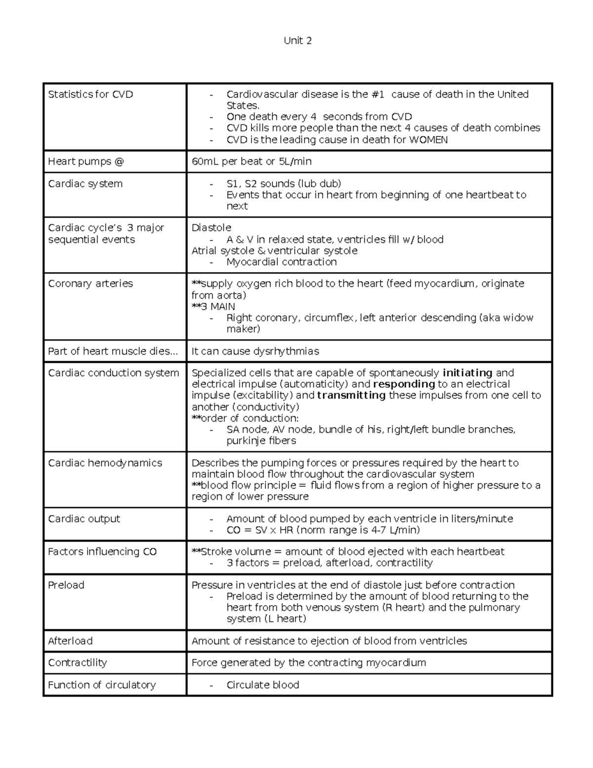 Unit 2 Study guide - Statistics for CVD - Cardiovascular disease is the ...