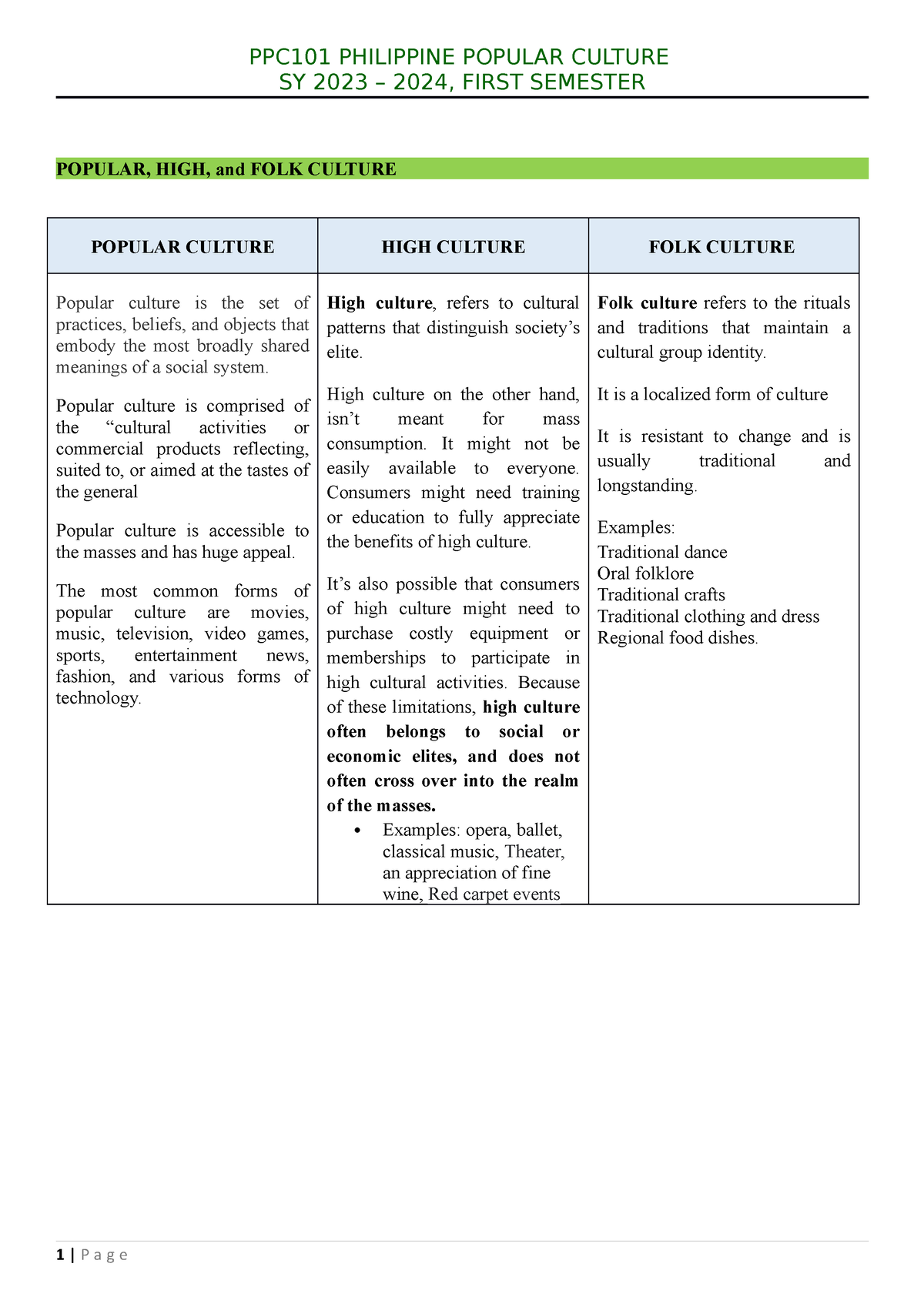 Popular FOLK HIGH Culture PPC101 PHILIPPINE POPULAR CULTURE SY 2023   Thumb 1200 1698 