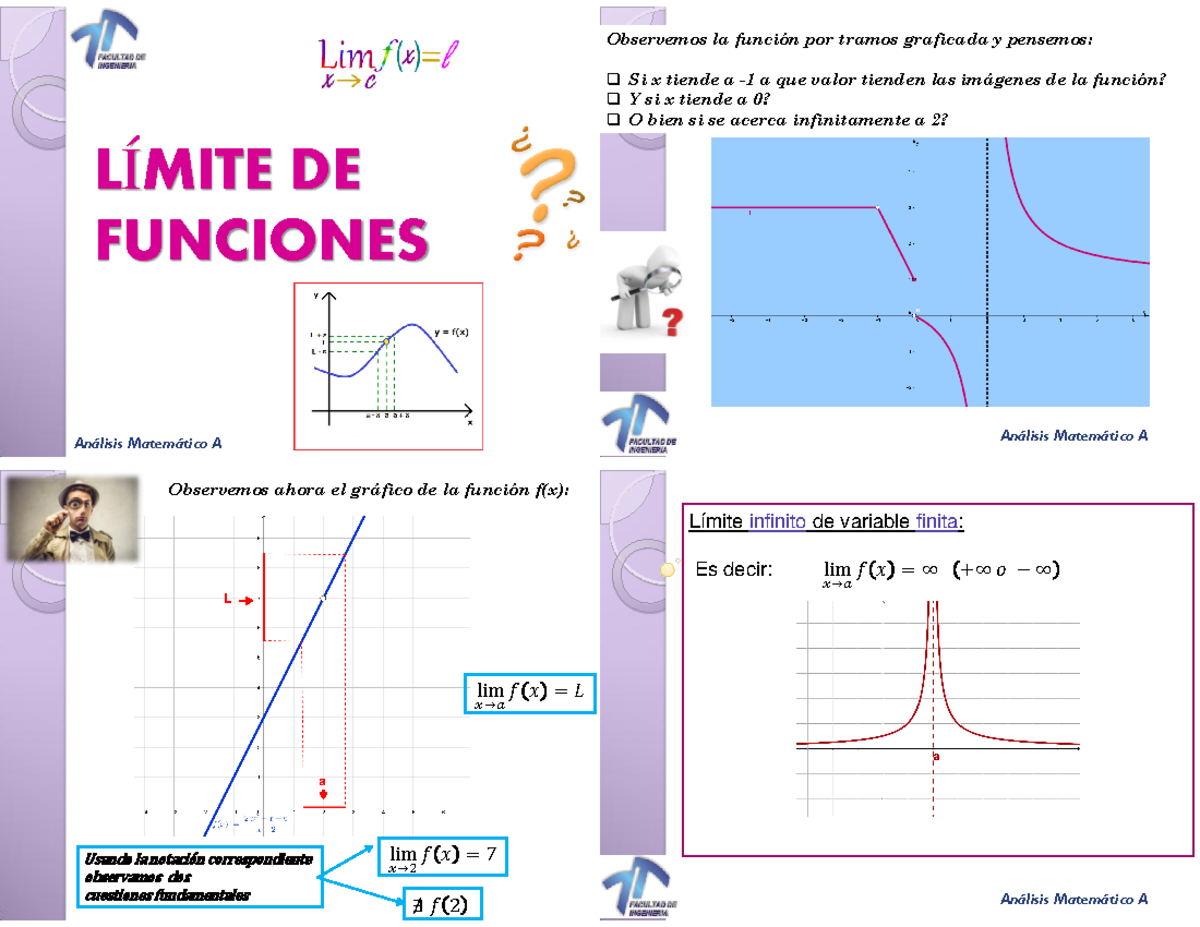 Presentaci N De Power Point L Mite De Funciones Anlisis Matemtico A Anlisis Matemtico A