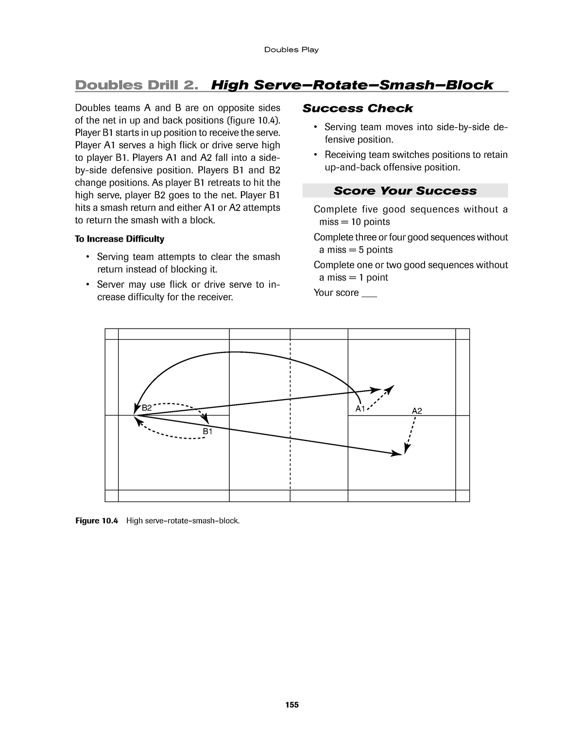 Steps Success To Badminton-34 - Doubles Play B B2 A1 A Figure 10 High ...