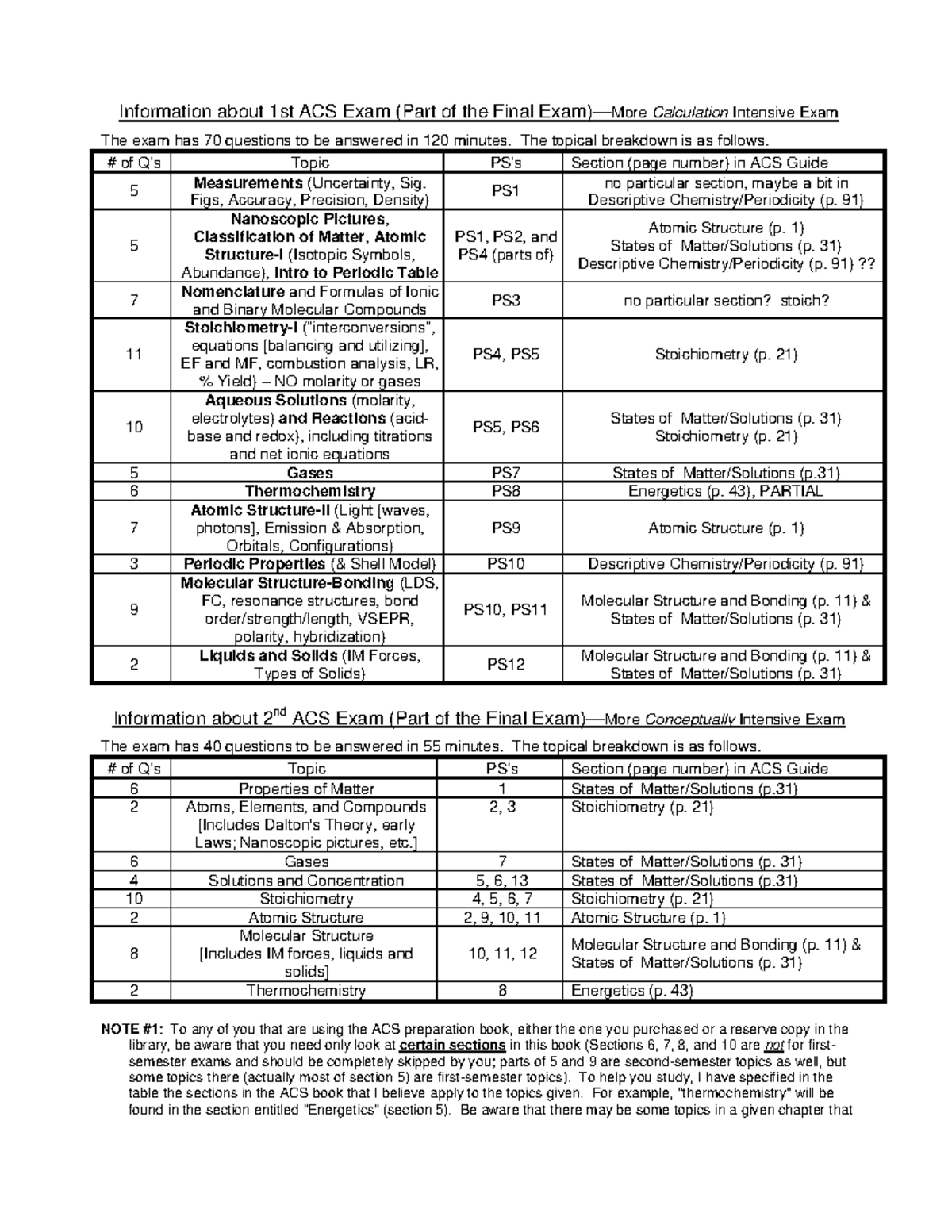 1st ACS Exam 121 info&practice Qs Information about 1st ACS Exam