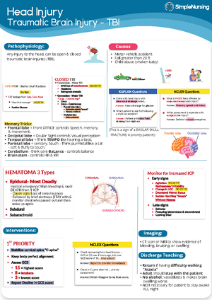 nursing case study on head injury