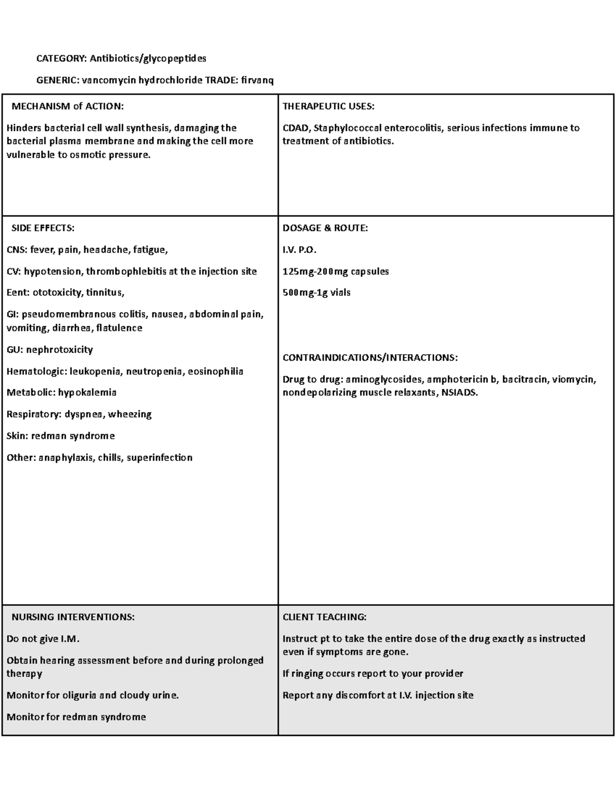 NO 107 Drug Card Template (2) - CATEGORY: Antibiotics/glycopeptides ...