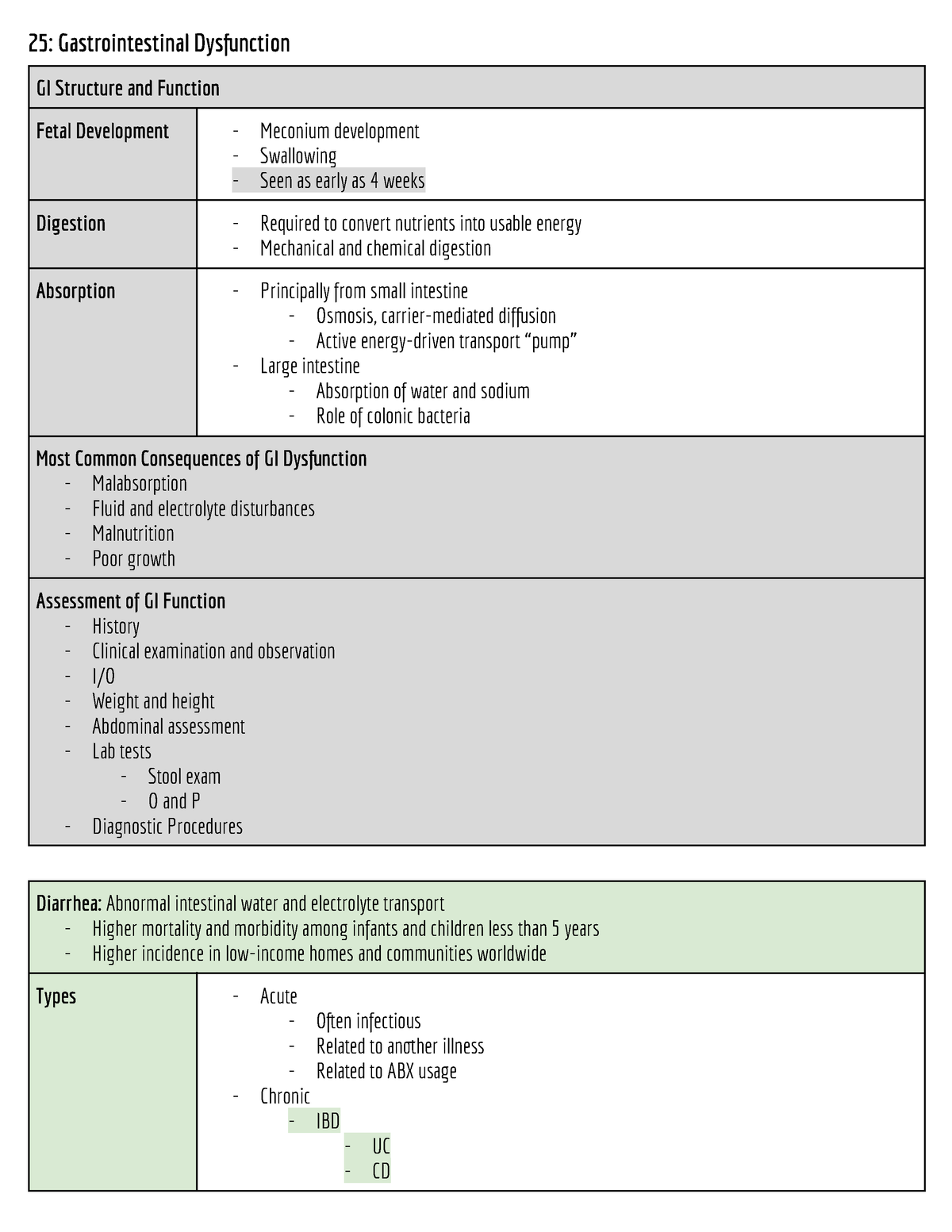 Gastrointestinal - If n, assess for: - Hirschsprung disease ...