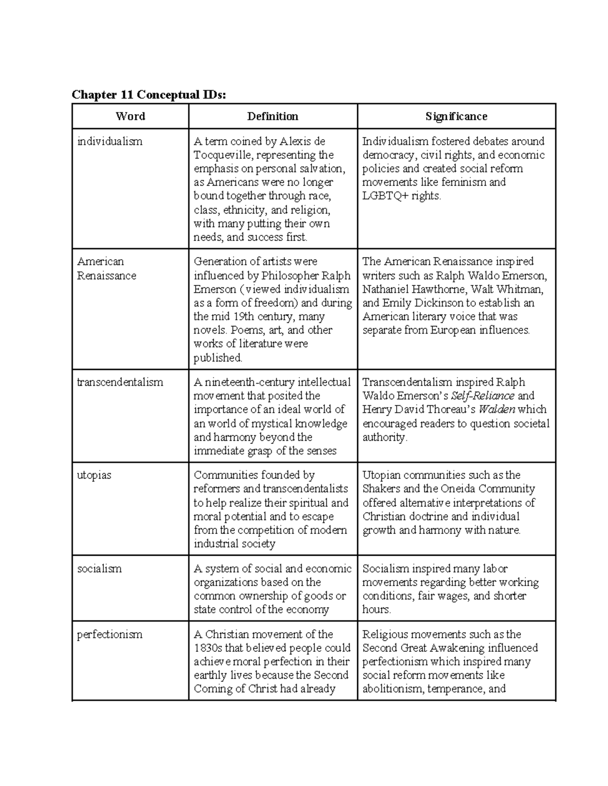 Dominion Of New England:  Key Figures & Apush Significance - 2a2ewt8